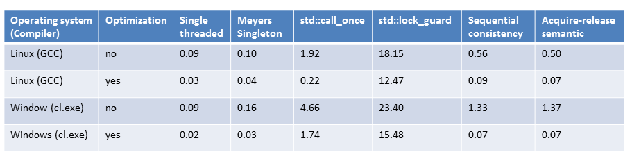 comparisonSingletonEng