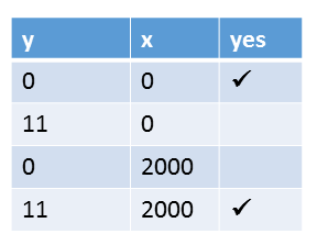 sukzessiveOptimierungLocksEng