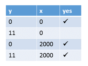 sukzessiveOptimierungSequenzielleKonsistenzEng