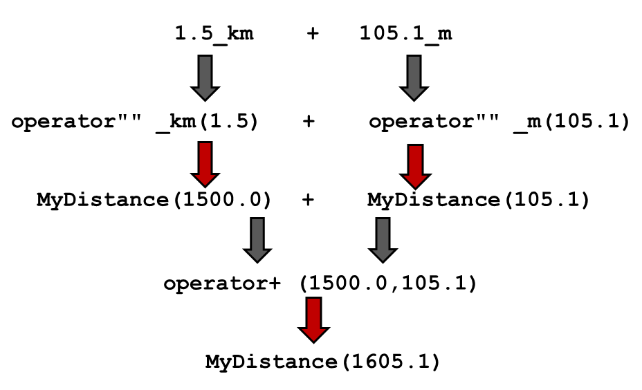 arithmetik