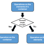 ContainerVersusElement