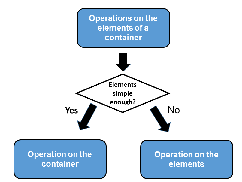 ContainerVersusElement