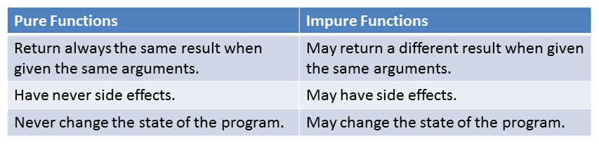 PureVersusImpure