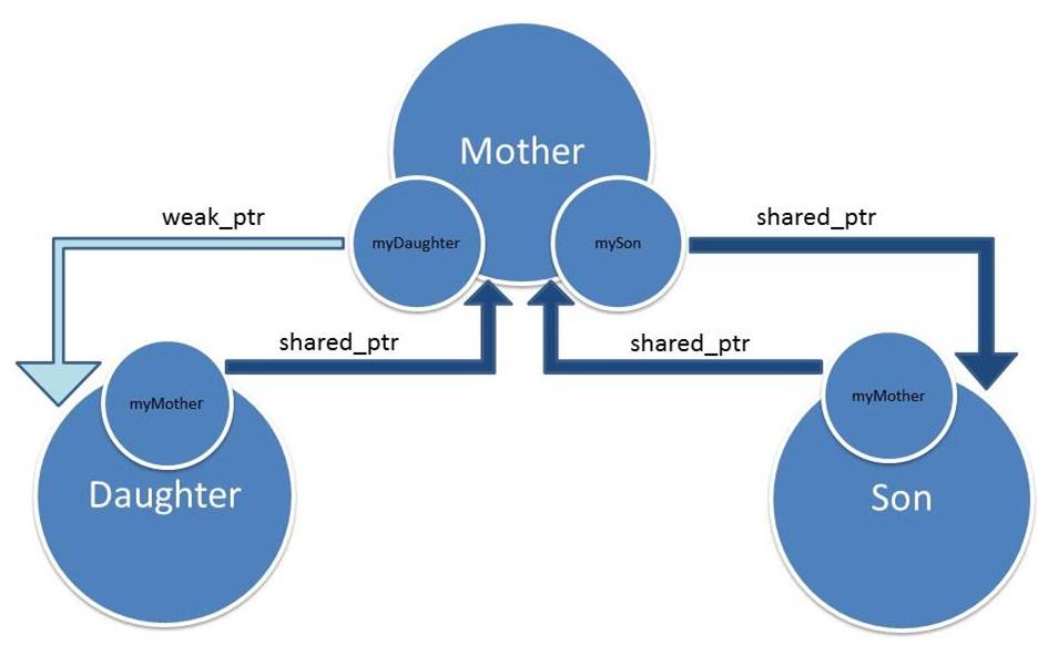 cycle