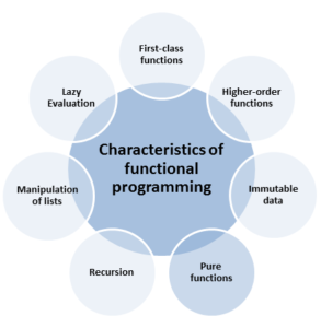 Pure Functions – MC++ BLOG