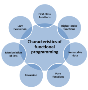The Definition of Functional Programming – MC++ BLOG
