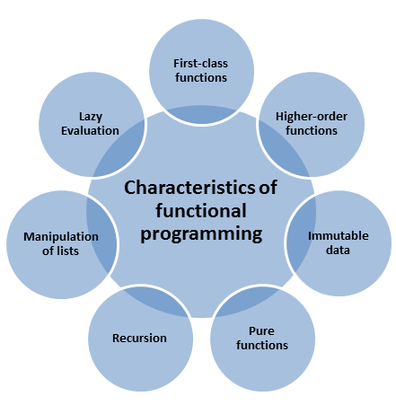 CharakteristikenFunktionaleProgrammierungEng