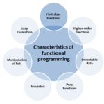 CharakteristikenFunktionaleProgrammierungFirstClassFunctionsEng