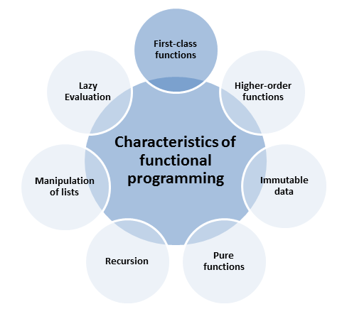 CharakteristikenFunktionaleProgrammierungFirstClassFunctionsEng