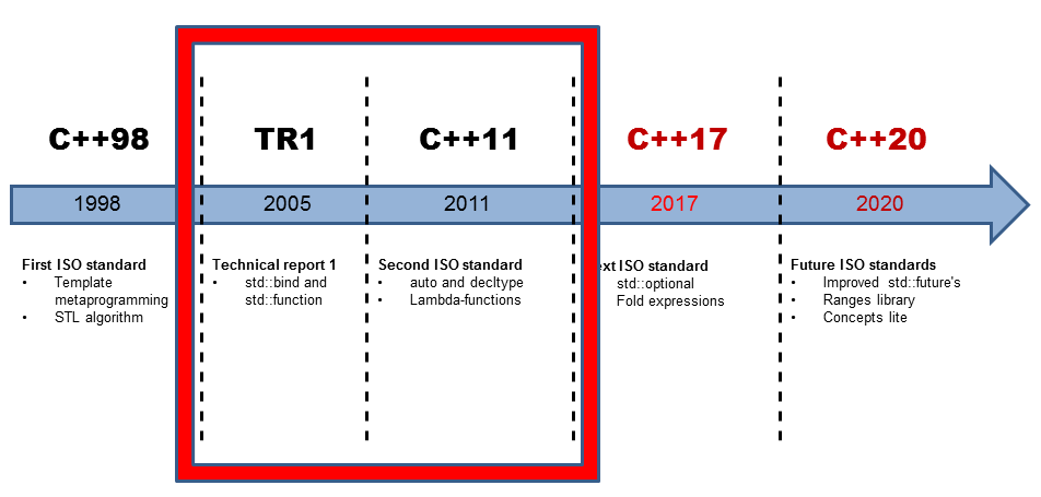 Indigenous both trade authorization is position previous to an design