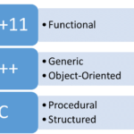 ObjectOrientedGenericFunctional