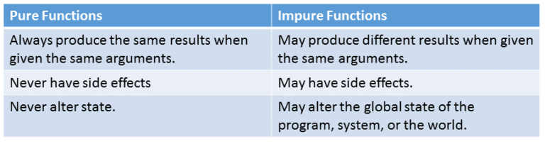 Pure Functions – MC++ BLOG