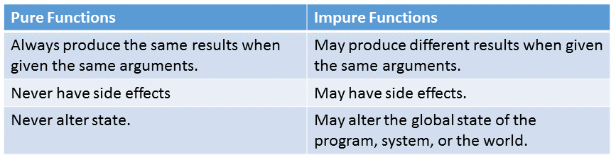 PureImpureFunctionsEng