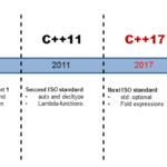 timeline.FunktionalEng