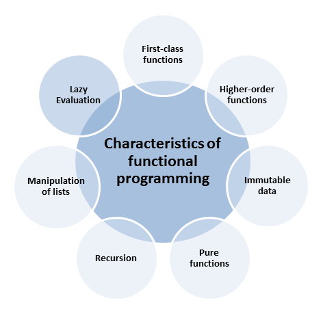 CharakteristikLazyEvaluationEng