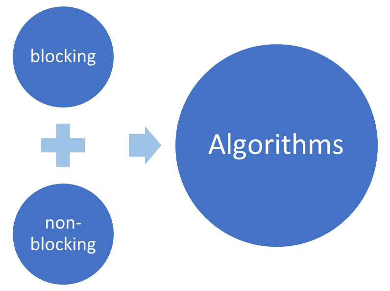 BlockingNonBlocking