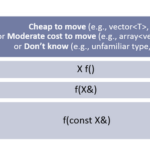 FunctionParameters