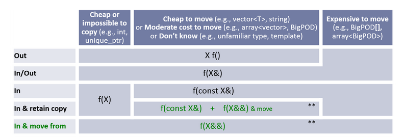 FunctionParametersAdvanced