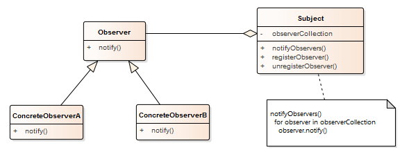 C++ Core Guidelines: More Rules for Overloading – MC++ BLOG