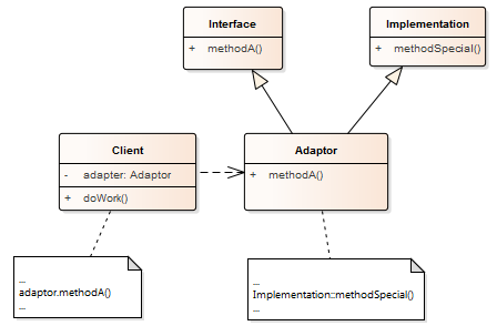 AdapterrClass