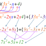 Polynomial expansion