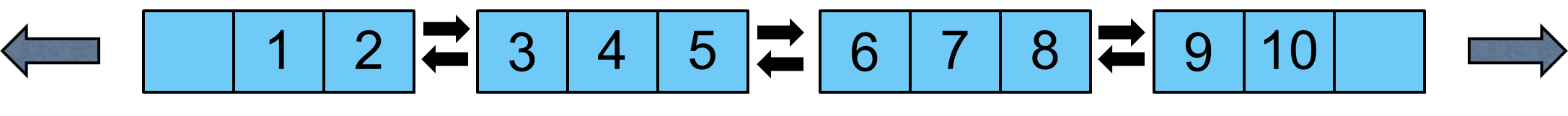 C++ Core Guidelines: Rules for Overloading and Overload Operators – MC++  BLOG