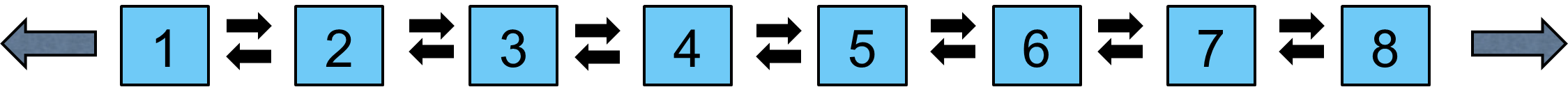 C++ Core Guidelines: Rules for Overloading and Overload Operators – MC++  BLOG