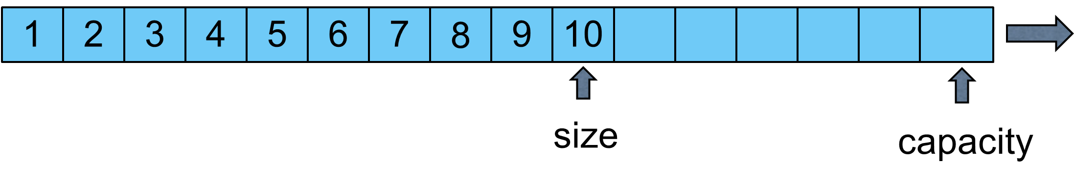 C++ Core Guidelines: Rules for Overloading and Overload Operators – MC++  BLOG