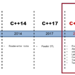 timeline20 23