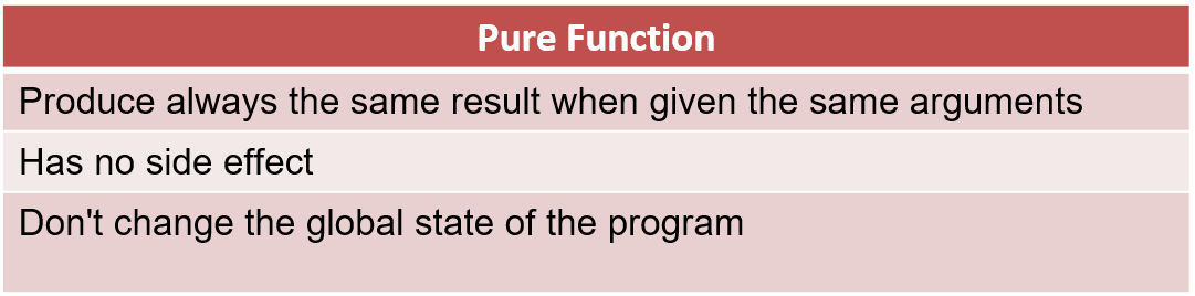 pure