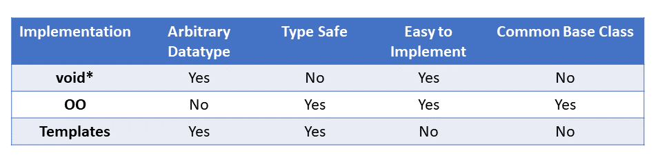 TypeErasureCompare