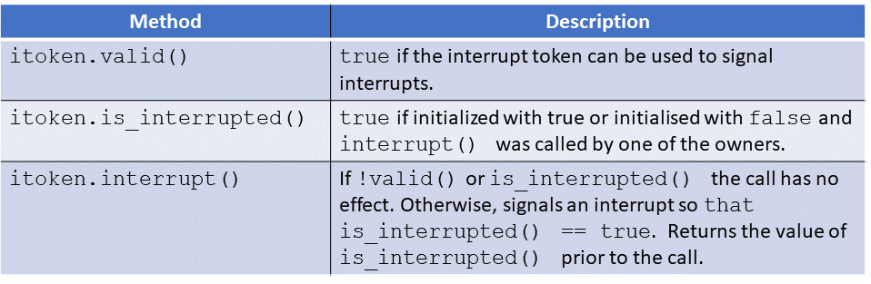 interrupt token fixed