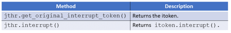 Jthreads A new Thread with C++20: std::jthread – MC++ BLOG