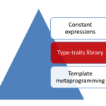 TypeTraits