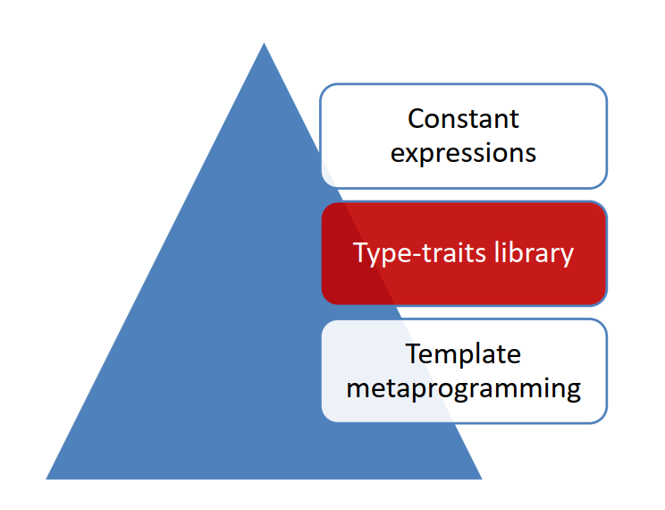 TypeTraits