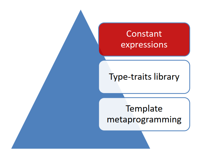 constexpr