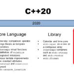 TimelineCpp20Concurrency