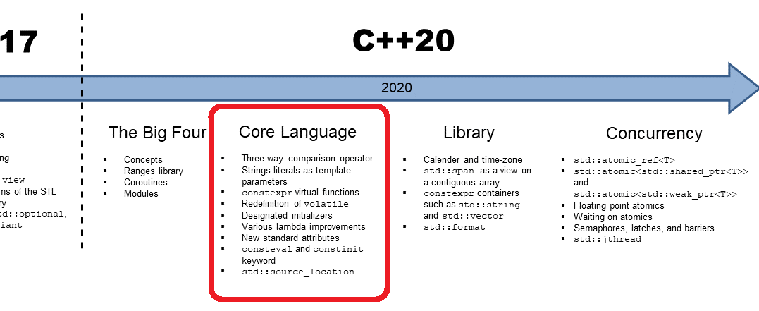 TimelineCpp20Core