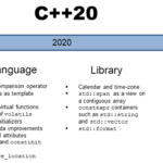 TimelineCpp20Concepts