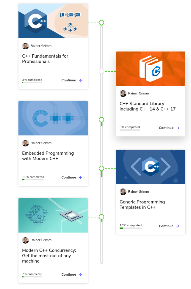 CppTrack