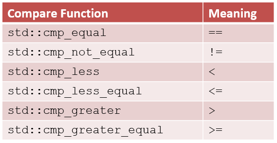 compareFunctionsEng1