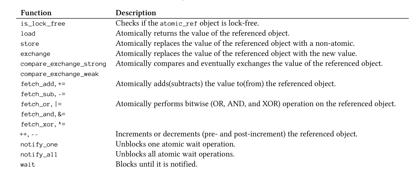 atomicRefFunctions