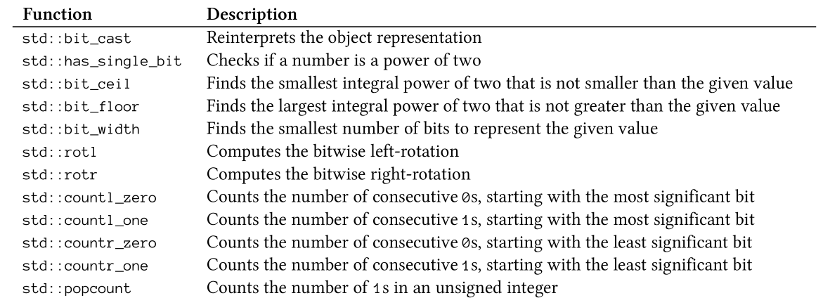 bitInterface5