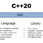 TimelineCpp20Interruption