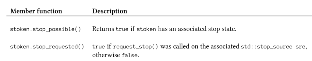 Cooperative Interruption of a Thread in C++20 – MC++ BLOG