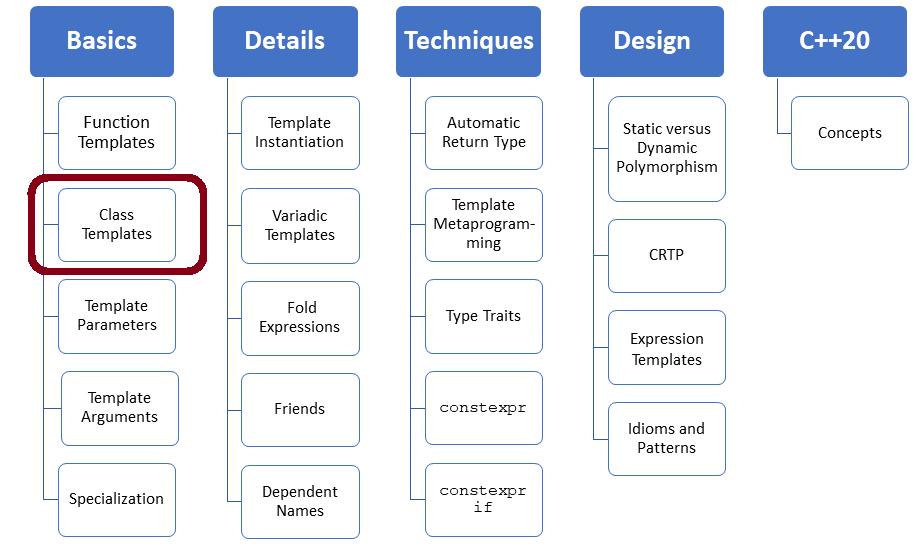 Generics vs Function Overloading vs Union Type Arguments in