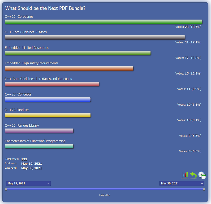 pollResult