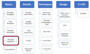 Template Argument Deduction of Class Templates – MC++ BLOG