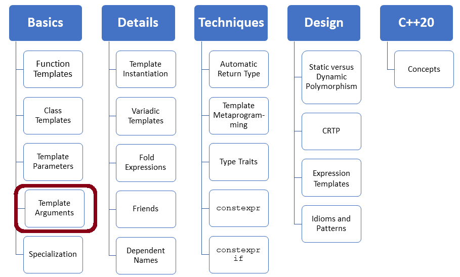 Generics vs Function Overloading vs Union Type Arguments in