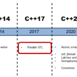 timelineParallelSTL